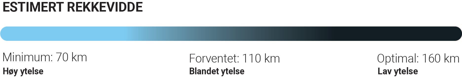 Estimert rekkevidde_Illustrasjon_Mobil-1000x185_Hvit bakgrunn.jpg